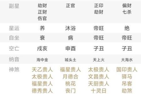 戊土双合，探秘命理中土的深邃与厚重