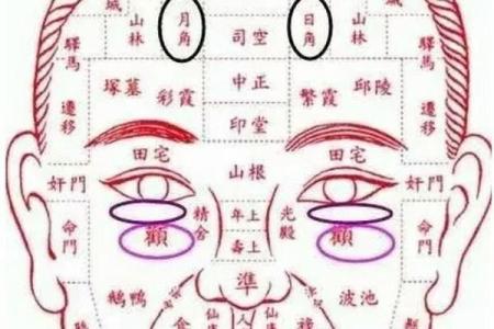 印堂凹陷：解读面相背后的命理玄机