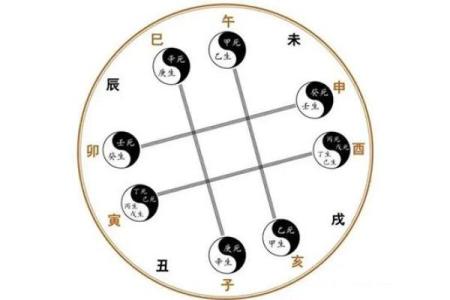 命局中地支冲的深刻内涵与影响解析