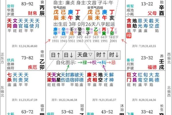 探秘命盘中的劫财格局：深入理解其背后的意义和影响力