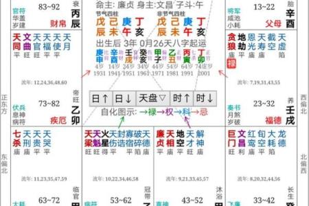 探秘命盘中的劫财格局：深入理解其背后的意义和影响力