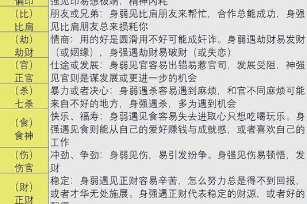 探秘命运：如何通过命理分析决定婚姻与生子的最佳时机