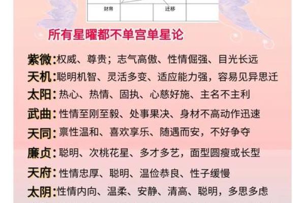 探秘女命时辰伤官星：代表什么及其对命运的影响