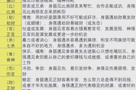 探秘命运：如何通过命理分析决定婚姻与生子的最佳时机