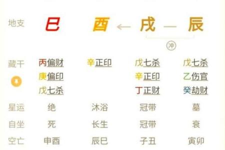 探秘命理中的华盖：象征、影响与个人运势的深度解析