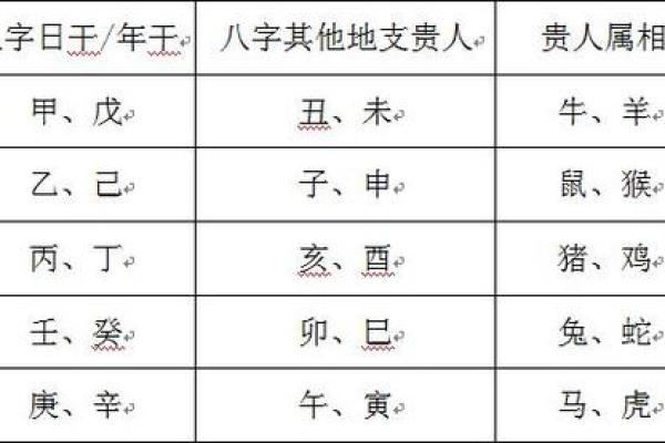 探秘命理中的天乙贵人：提升运势的神秘力量