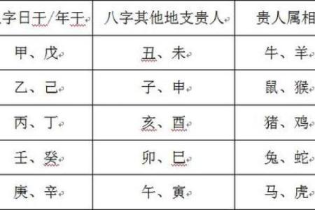 探秘命理中的天乙贵人：提升运势的神秘力量