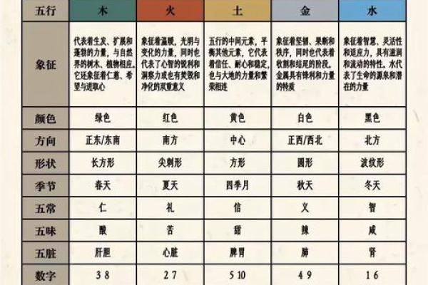 五行之木：女命多木的含义与命理解读