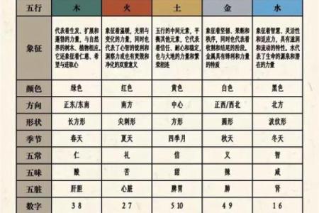 五行之木：女命多木的含义与命理解读