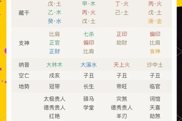 探秘命盘：了解自我的钥匙与生活的指引
