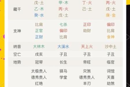 探秘命盘：了解自我的钥匙与生活的指引