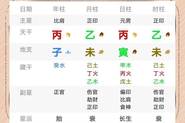 命局分析：水五行缺火的深层含义与影响