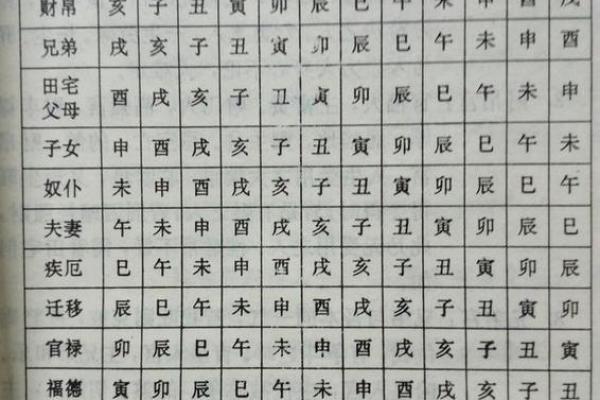 通过女命八字主星解析命宫，揭示命运之秘！