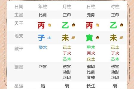命局分析：水五行缺火的深层含义与影响